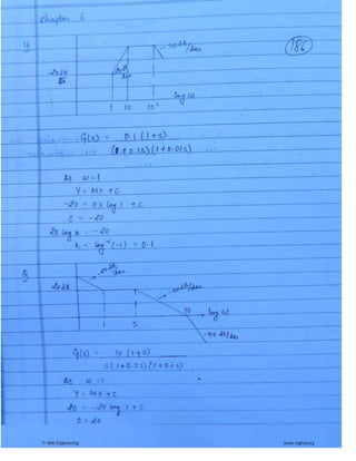 © Wiki Engineering www.raghul.org
 
