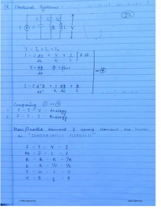 © Wiki Engineering www.raghul.org
 