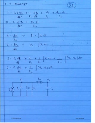 © Wiki Engineering www.raghul.org
 