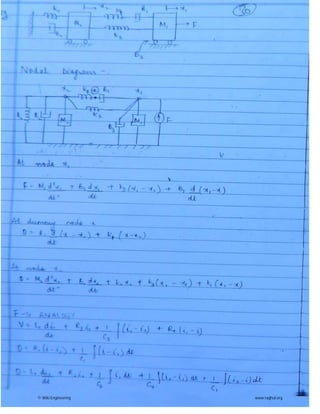 © Wiki Engineering www.raghul.org
 