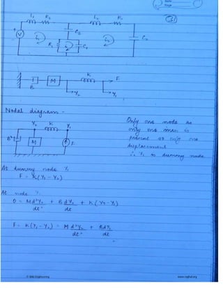 © Wiki Engineering www.raghul.org
 