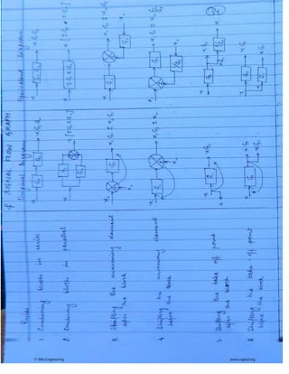 © Wiki Engineering www.raghul.org
 