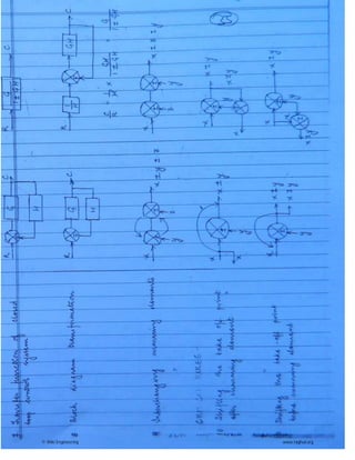 © Wiki Engineering www.raghul.org
 