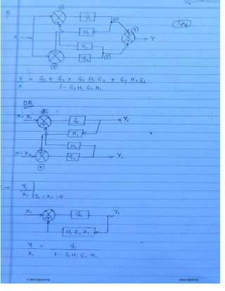 © Wiki Engineering www.raghul.org
 