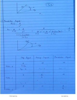 © Wiki Engineering www.raghul.org
 