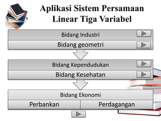 Aplikasi Sistem Persamaan
Linear Tiga Variabel
Bidang Ekonomi
Perbankan Perdagangan
Bidang Kependudukan
Bidang Kesehatan
Bidang Industri
Bidang geometri
 