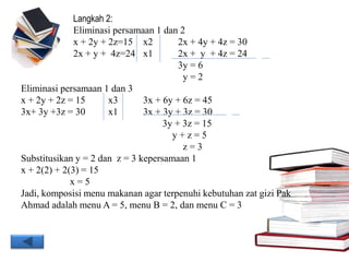 Langkah 2:
Eliminasi persamaan 1 dan 2
x + 2y + 2z=15 x2 2x + 4y + 4z = 30
2x + y + 4z=24 x1 2x + y + 4z = 24
3y = 6
y = 2
Eliminasi persamaan 1 dan 3
x + 2y + 2z = 15 x3 3x + 6y + 6z = 45
3x+ 3y +3z = 30 x1 3x + 3y + 3z = 30
3y + 3z = 15
y + z = 5
z = 3
Substitusikan y = 2 dan z = 3 kepersamaan 1
x + 2(2) + 2(3) = 15
x = 5
Jadi, komposisi menu makanan agar terpenuhi kebutuhan zat gizi Pak
Ahmad adalah menu A = 5, menu B = 2, dan menu C = 3
 