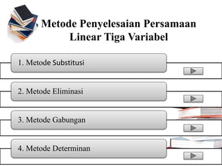 Metode Penyelesaian Persamaan
Linear Tiga Variabel
1. Metode Substitusi
2. Metode Eliminasi
3. Metode Gabungan
4. Metode Determinan
 