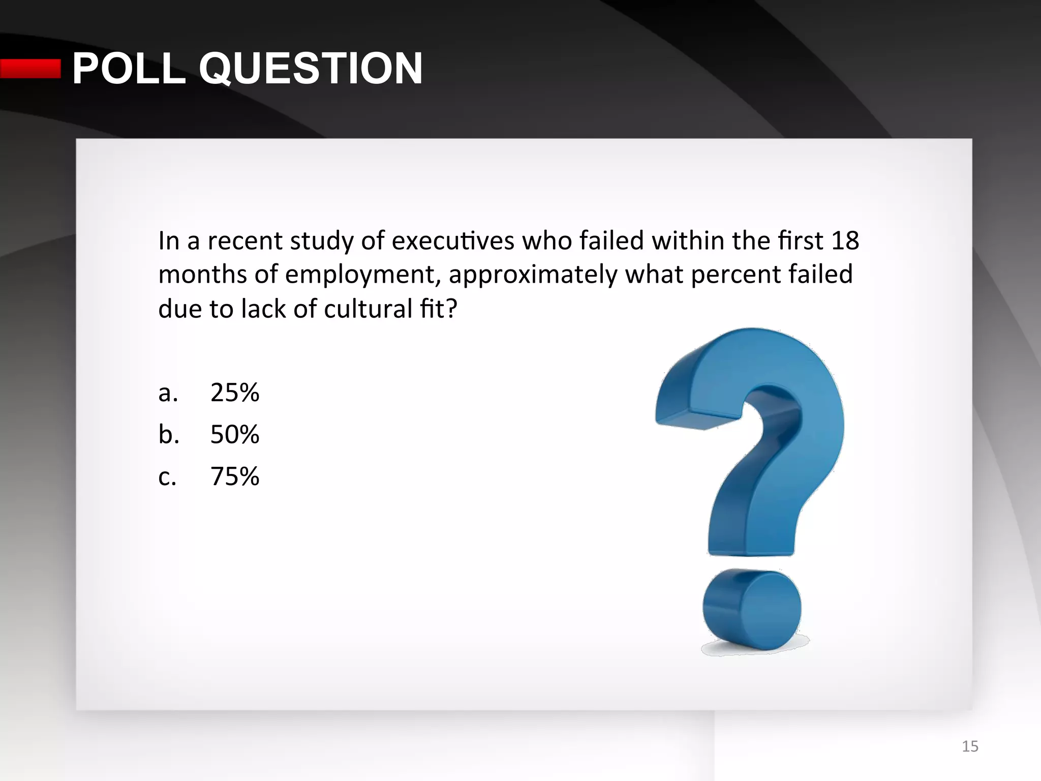 POLL QUESTION

   	
  
   In	
  a	
  recent	
  study	
  of	
  execu3ves	
  who	
  failed	
  within	
  the	
  ﬁrst	
  18	
  
   months	
  of	
  employment,	
  approximately	
  what	
  percent	
  failed	
  
   due	
  to	
  lack	
  of	
  cultural	
  ﬁt?	
  
   	
  
   a.  25%	
  
   b.  50%	
  
   c.  75%	
  




                                                                                                       15	
  
 