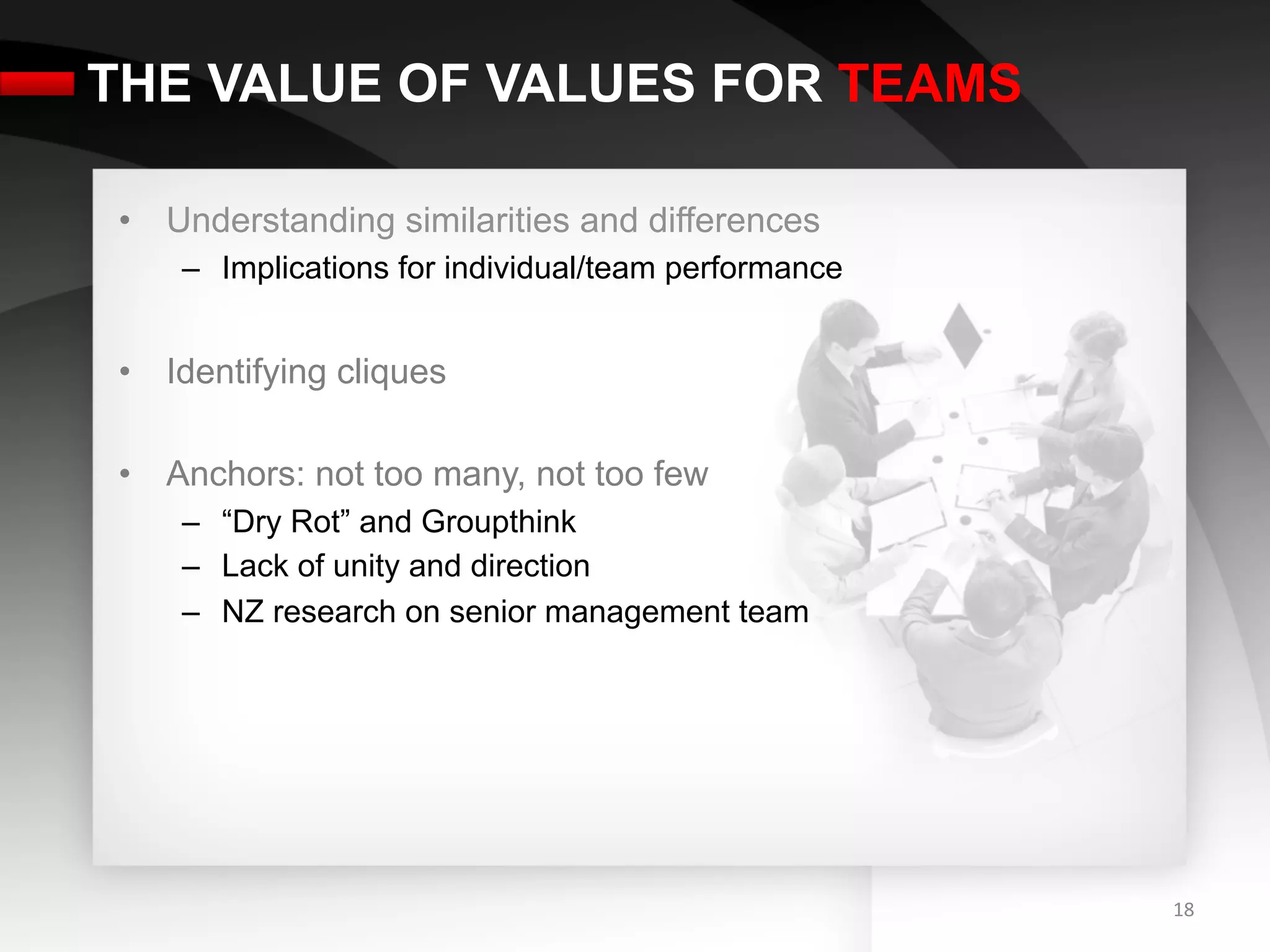 THE VALUE OF VALUES FOR TEAMS

•  Understanding similarities and differences
    –  Implications for individual/team performance


•  Identifying cliques

•  Anchors: not too many, not too few
    –  “Dry Rot” and Groupthink
    –  Lack of unity and direction
    –  NZ research on senior management team




                                                      18	
  
 