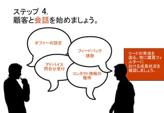 オファーの設定	
フィードバック 
誘致	
コンタクト情報の
獲得	
アドバイス 
問合せ受付	
リードの育成を 
図る。常に購買フィ
ルターに 
おける成長状況を 
確認しましょう。	
ステップ 4. 	
顧客と会話を始めましょう。	
 