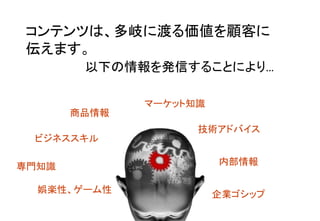 コンテンツは、多岐に渡る価値を顧客に 
伝えます。 	
 
	
 	
以下の情報を発信することにより... 	
	
商品情報	
マーケット知識	
	
技術アドバイス	
	
ビジネススキル	
内部情報	
娯楽性、ゲーム性	
 企業ゴシップ	
専門知識	
 