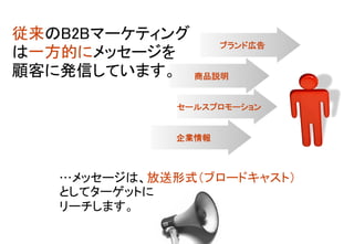 商品説明 	
企業情報 	
セールスプロモーション 	
ブランド広告
…メッセージは、放送形式（ブロードキャスト）
としてターゲットに	
リーチします。	
従来のB2Bマーケティング
は一方的にメッセージを
顧客に発信しています。	
 