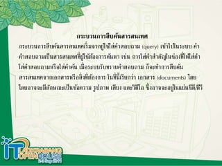 กระบวนการสืบค้นสารสนเทศ
กระบวนการสืบค้นสารสนเทศเริ่มจากผู้ใช้ใส่คาสอบถาม (query) เข้าไปในระบบ คา
คาสอบถามเป็นสารสนเทศที่ผู้ใช้ต้องการค้นหา เช่น การใส่คาสาคัญในช่องที่ให้ใส่คา
ใส่คาสอบถามหรือใส่คาค้น เมื่อระบบรับทราบคาสอบถาม ก็จะทาการสืบค้น
สารสนเทศจากเอกสารหรือสิ่งที่ต้องการ ในที่นี้เรียกว่า เอกสาร (documents) โดย
โดยอาจจะมีลักษณะเป็นข้อความ รูปภาพ เสียง และวิดีโอ ซึ่งอาจจะอยู่ในแผ่นซีดี/ดีวี
 