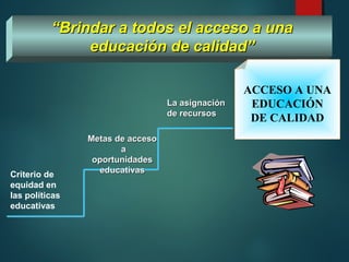““Brindar a todos el acceso a unaBrindar a todos el acceso a una
educación de calidad”educación de calidad”
Metas de accesoMetas de acceso
aa
oportunidadesoportunidades
educativaseducativas
La asignaciónLa asignación
de recursosde recursos
ACCESO A UNA
EDUCACIÓN
DE CALIDAD
Criterio de
equidad en
las políticas
educativas
 