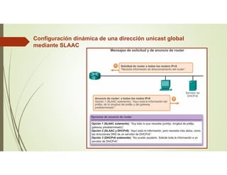 Configuración dinámica de una dirección unicast global
mediante SLAAC
 
