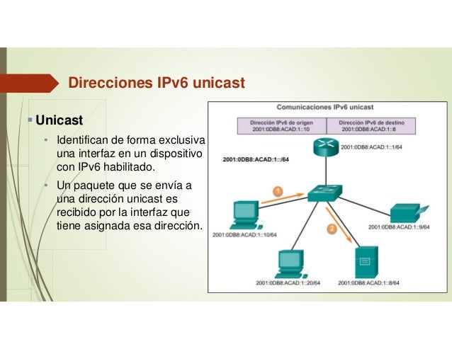 Direccionamiento ipv6