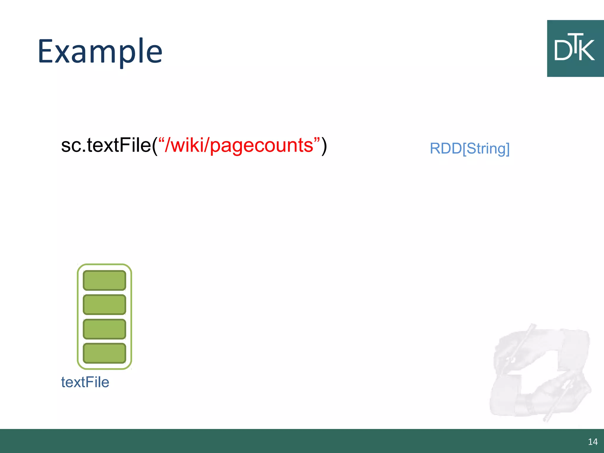 Example
14
sc.textFile(“/wiki/pagecounts”) RDD[String]
textFile
 