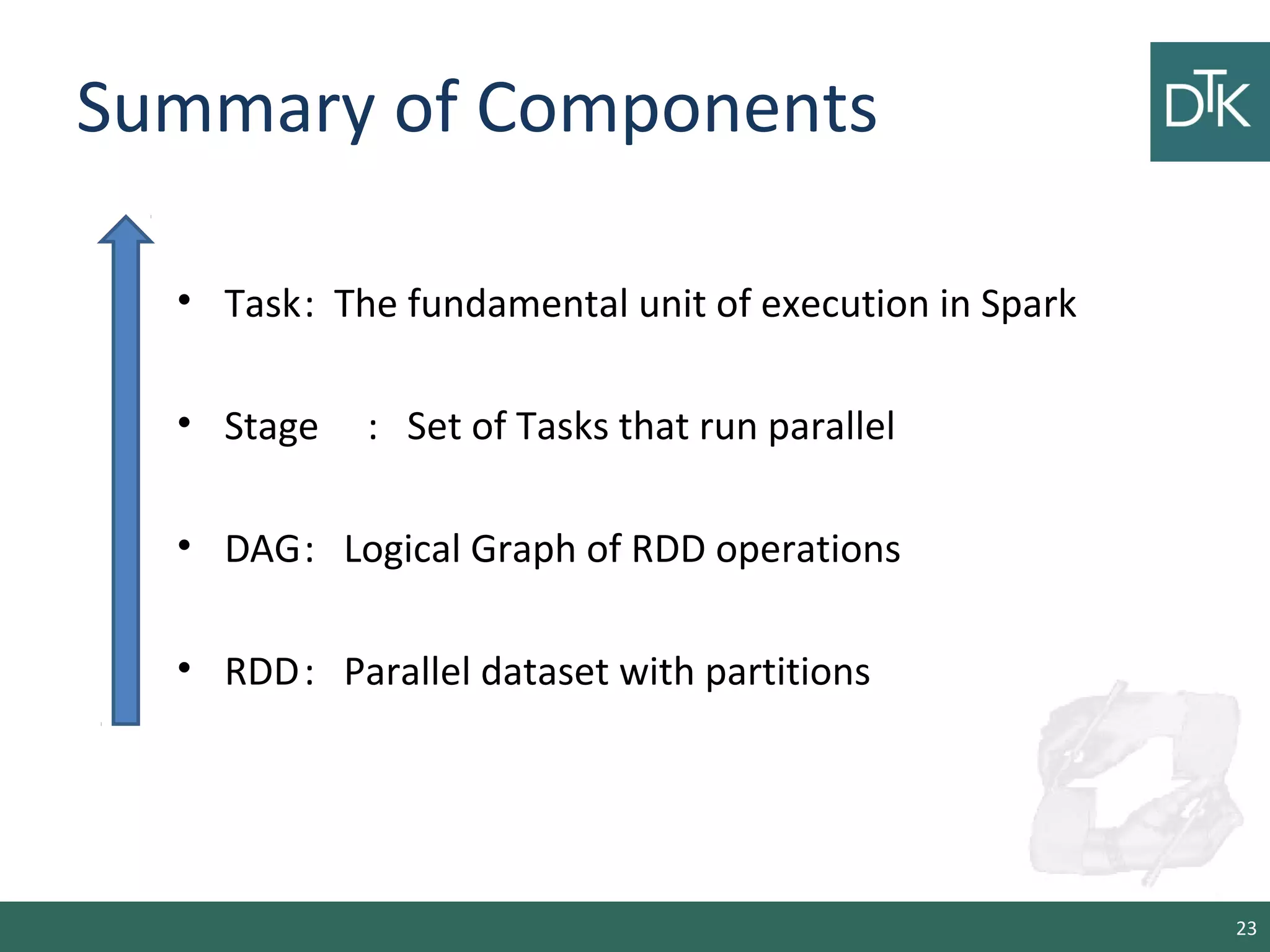 Summary of Components
• Task: The fundamental unit of execution in Spark
• Stage : Set of Tasks that run parallel
• DAG: Logical Graph of RDD operations
• RDD: Parallel dataset with partitions
23
 