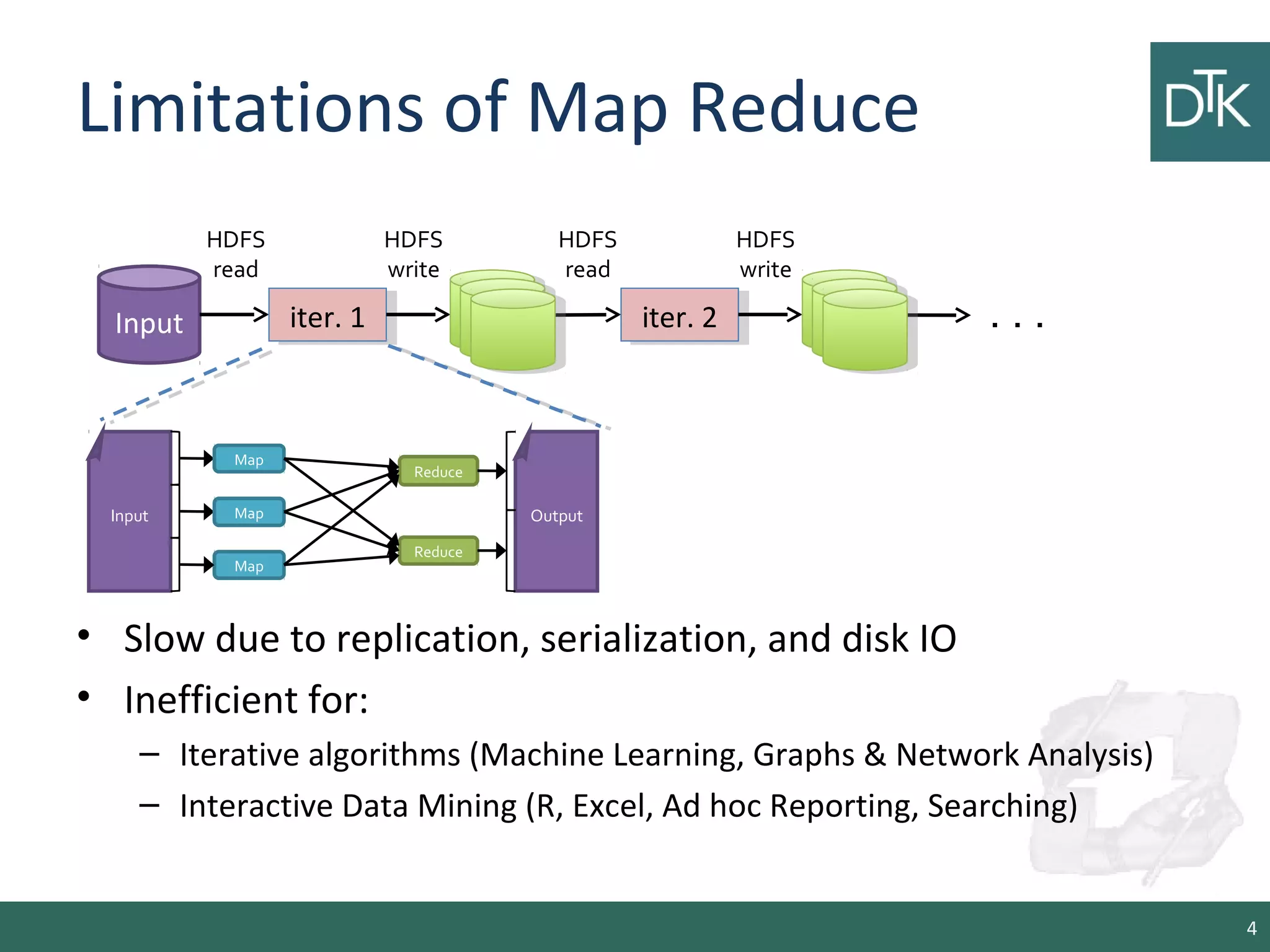 Limitations of Map Reduce
• Slow due to replication, serialization, and disk IO
• Inefficient for:
– Iterative algorithms (Machine Learning, Graphs & Network Analysis)
– Interactive Data Mining (R, Excel, Ad hoc Reporting, Searching)
4
Input iter. 1iter. 1 iter. 2iter. 2 . . .
HDFS
read
HDFS
write
HDFS
read
HDFS
write
Map
Map
Map
Reduce
Reduce
Input Output
 