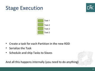 Stage Execution
• Create a task for each Partition in the new RDD
• Serialize the Task
• Schedule and ship Tasks to Slaves...