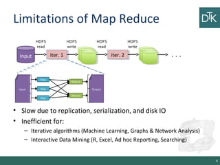 Limitations of Map Reduce
• Slow due to replication, serialization, and disk IO
• Inefficient for:
– Iterative algorithms ...