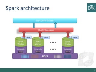 Spark architecture
7
HDFS
Datanode Datanode Datanode....
Spark
Worker
Spark
Worker
Spark
Worker
....
CacheCache CacheCache...