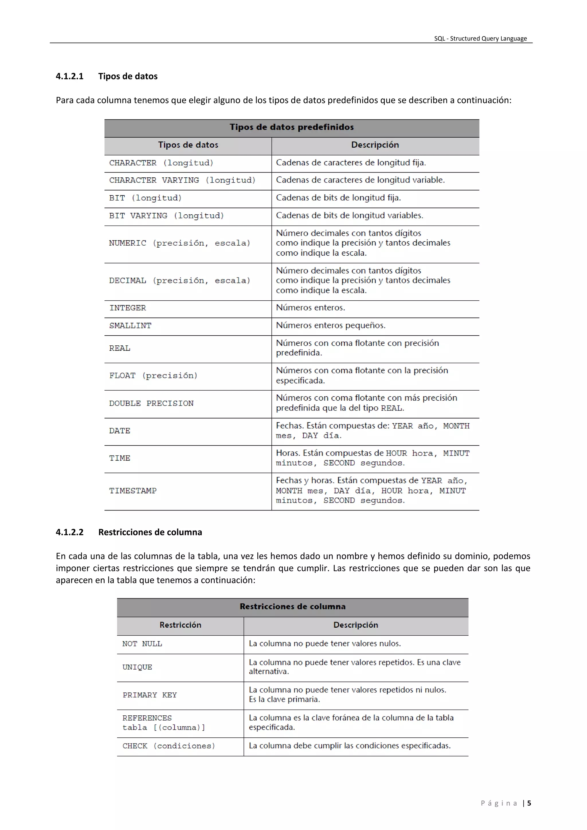 SQL - Structured Query Language
P á g i n a | 5
4.1.2.1 Tipos de datos
Para cada columna tenemos que elegir alguno de los tipos de datos predefinidos que se describen a continuación:
4.1.2.2 Restricciones de columna
En cada una de las columnas de la tabla, una vez les hemos dado un nombre y hemos definido su dominio, podemos
imponer ciertas restricciones que siempre se tendrán que cumplir. Las restricciones que se pueden dar son las que
aparecen en la tabla que tenemos a continuación:
 