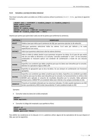 SQL - Structured Query Language
P á g i n a | 8
4.2.2 Consultas a una base de datos relacional
Para hacer consultas sobre una tabla con el SQL es preciso utilizar la sentencia SELECT FROM, que tiene el siguiente
formato:
SELECT [ALL | DISTINCT ] <nombre_campo> [{,<nombre_campo>}]
FROM nombre_tabla>
WHERE condiciones
GROUP BY nombre_campo
HAVING condicion [{AND|OR <condicion>}]]
ORDER BY <nombre_campo>[ASC | DESC]
Veamos por partes que quiere decir cada una de las partes que conforman la sentencia.
SENTENCIA SIGNIFICADO
SELECT Palabra clave que indica que la sentencia de SQL que queremos ejecutar es de selección.
ALL
Indica que queremos seleccionar todos los valores. Es el valor por defecto y no suele
especificarse casi nunca.
DISTINCT Indica que queremos seleccionar sólo los valores distintos.
FROM
Indica la tabla (o tablas) desde la que queremos recuperar los datos. En el caso de que exista
más de una tabla se denomina a la consulta "consulta combinada" o "join". En las consultas
combinadas es necesario aplicar una condición de combinación a través de una cláusula
WHERE.
WHERE
Especifica una condición que debe cumplirse para que los datos sean devueltos por la consulta.
Admiten los operadores lógicos AND y OR.
GROUP BY
Especifica la agrupación que se da a los datos. Se usa siempre en combinación con funciones
agregadas.
HAVING
Especifica una condición que debe cumplirse para los datos. Especifica una condición que debe
cumplirse para que los datos sean devueltos por la consulta. Su funcionamiento es similar al de
WHERE pero aplicado al conjunto de resultados devueltos por la consulta. Debe aplicarse
siempre junto a GROUP BY y la condición debe estar referida a los campos contenidos en ella.
ORDER BY
Presenta el resultado ordenado por las columnas indicadas. El orden puede expresarse con ASC
(orden ascendente) y DESC (orden descendente). El valor predeterminado es ASC.
Ejemplos:
 Consultar todos los datos de la tabla empleado
SELECT *
FROM empleado;
 Consultar el código del empleado cuyo apellido es Pérez
SELECT id
FROM empleado
WHERE apellido='Pérez';
Para definir las condiciones en la cláusula WHERE, podemos utilizar alguno de los operadores de los que dispone el
SQL, que son los siguientes:
 
