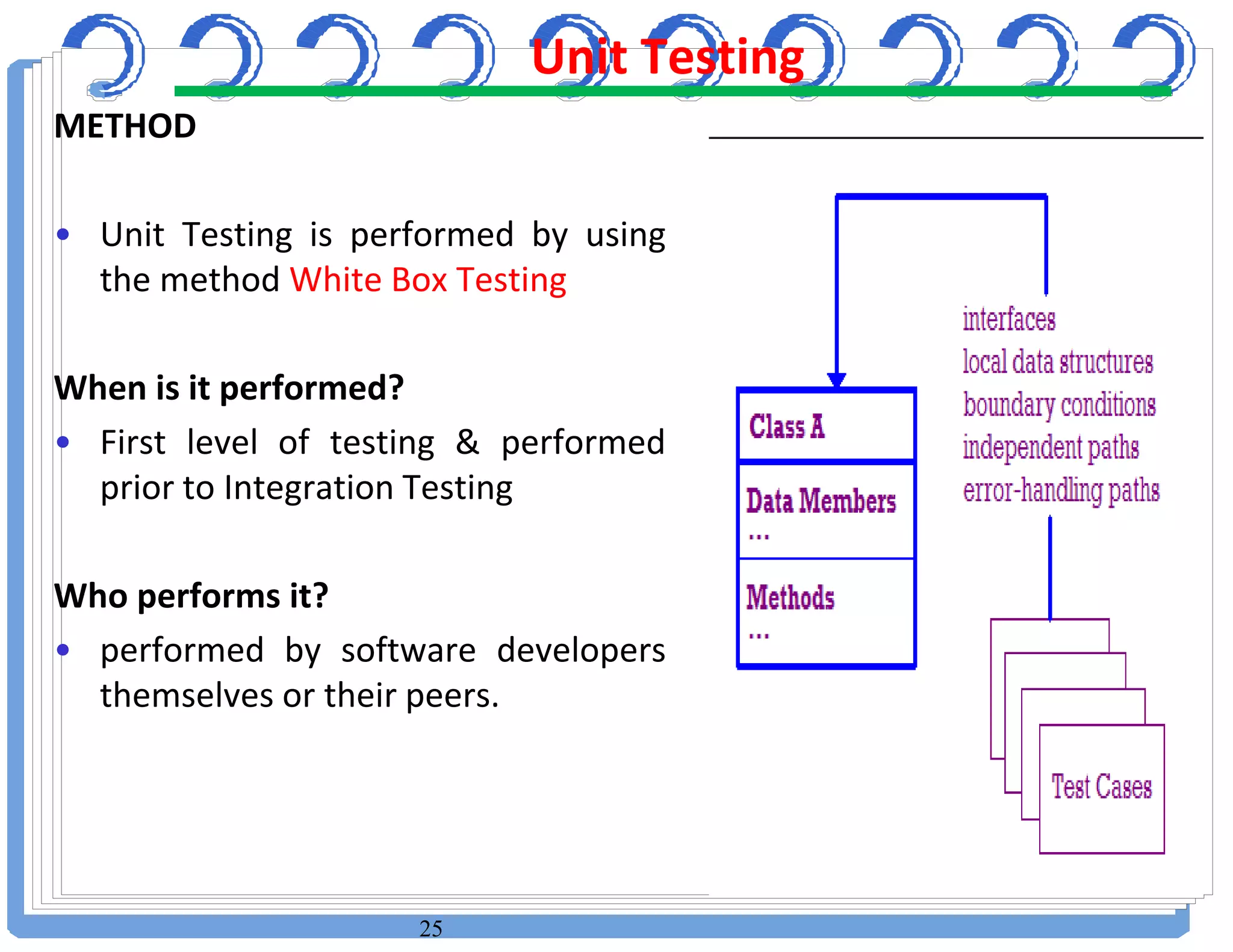25
METHOD
• Unit Testing is performed by using
the method White Box Testing
When is it performed?
• First level of testing & performed
prior to Integration Testing
Who performs it?
• performed by software developers
themselves or their peers.
Unit Testing
 