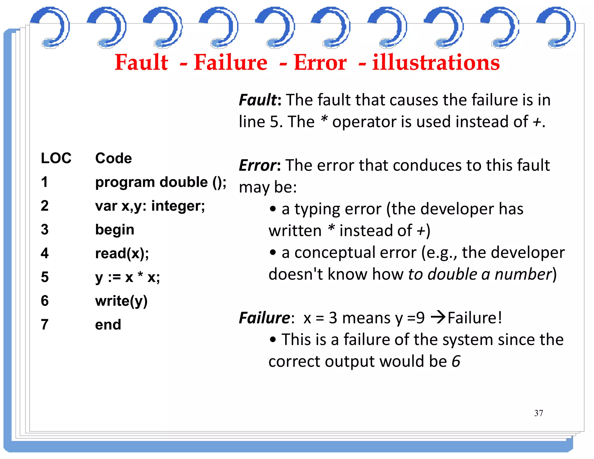 37
LOC Code
1 program double ();
2 var x,y: integer;
3 begin
4 read(x);
5 y := x * x;
6 write(y)
7 end
Fault: The fault that causes the failure is in
line 5. The * operator is used instead of +.
Error: The error that conduces to this fault
may be:
• a typing error (the developer has
written * instead of +)
• a conceptual error (e.g., the developer
doesn't know how to double a number)
Failure: x = 3 means y =9 Failure!
• This is a failure of the system since the
correct output would be 6
Fault - Failure - Error - illustrationsFault - Failure - Error - illustrations
 