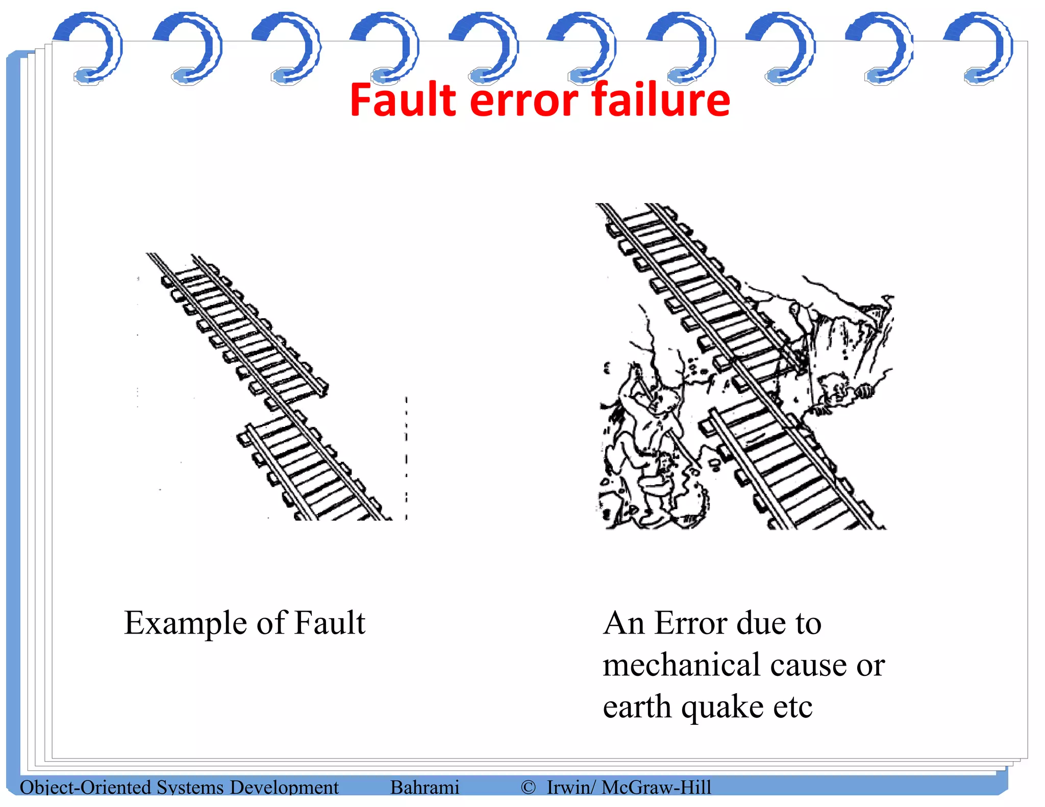 Fault error failure
Object-Oriented Systems Development Bahrami © Irwin/ McGraw-Hill
An Error due to
mechanical cause or
earth quake etc
Example of Fault
 