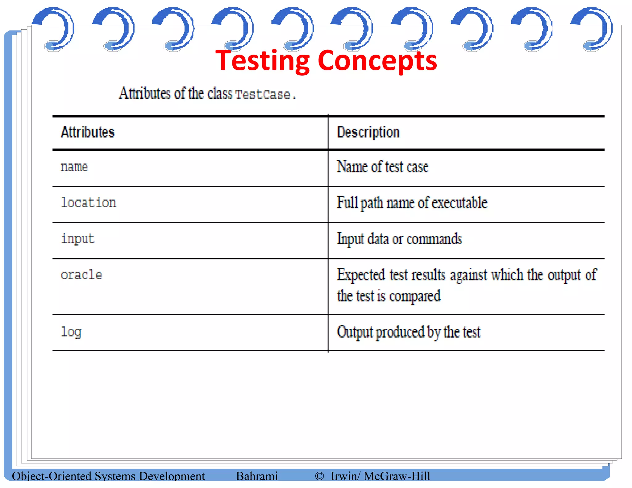 Testing Concepts
Object-Oriented Systems Development Bahrami © Irwin/ McGraw-Hill
 