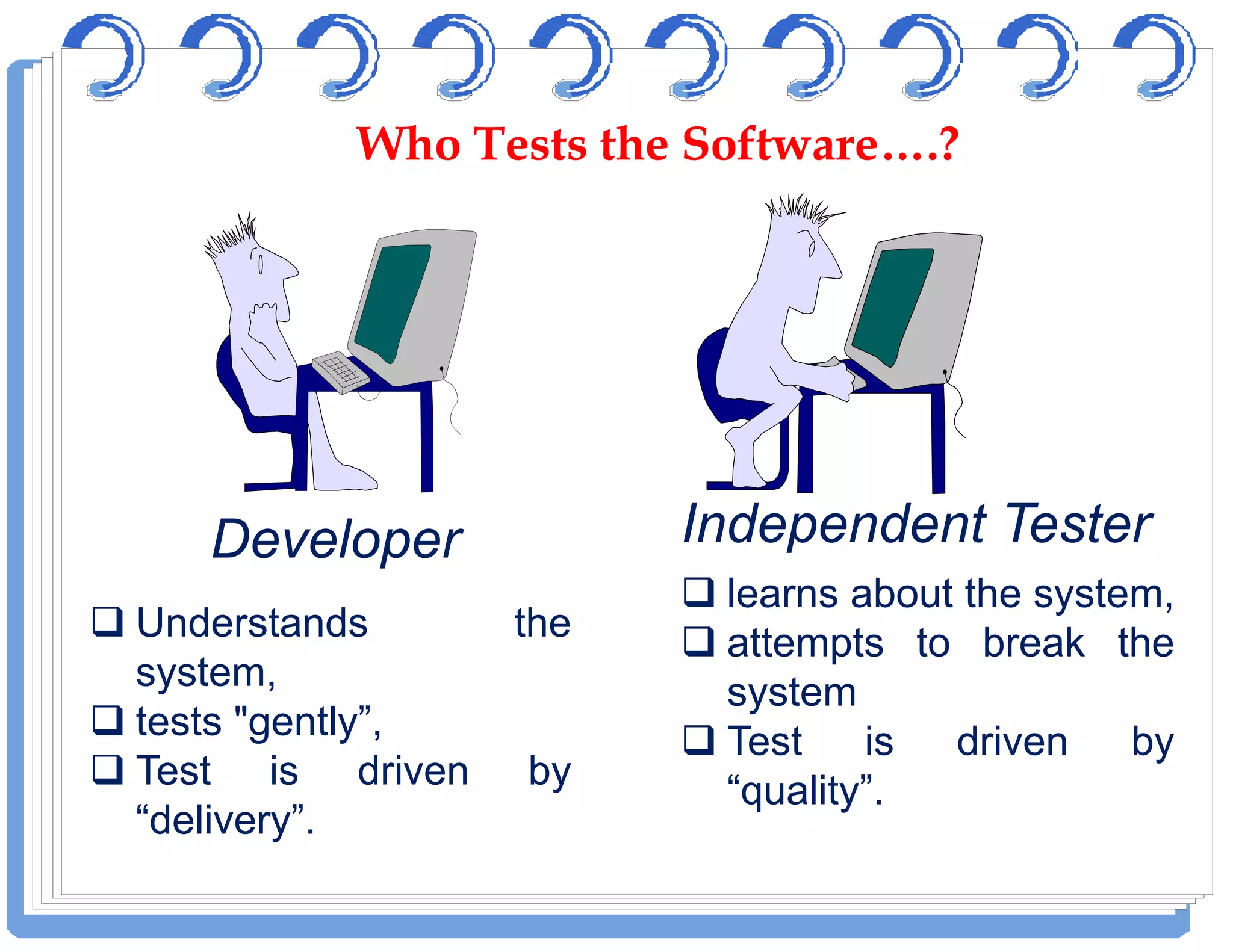 Developer Independent Tester
 Understands the
system,
 tests "gently”,
 Test is driven by
“delivery”.
 learns about the system,
 attempts to break the
system
 Test is driven by
“quality”.
Who Tests the Software….?Who Tests the Software….?
 