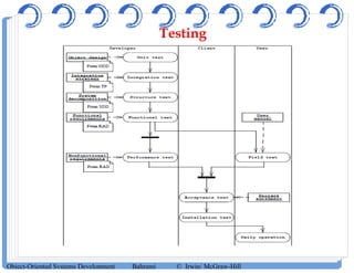 6. oose testing | PDF
