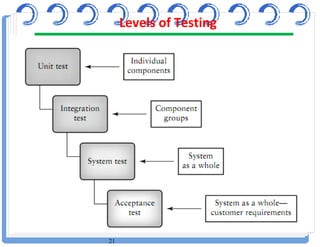 6. oose testing | PDF