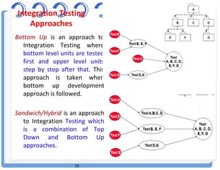 6. oose testing | PDF