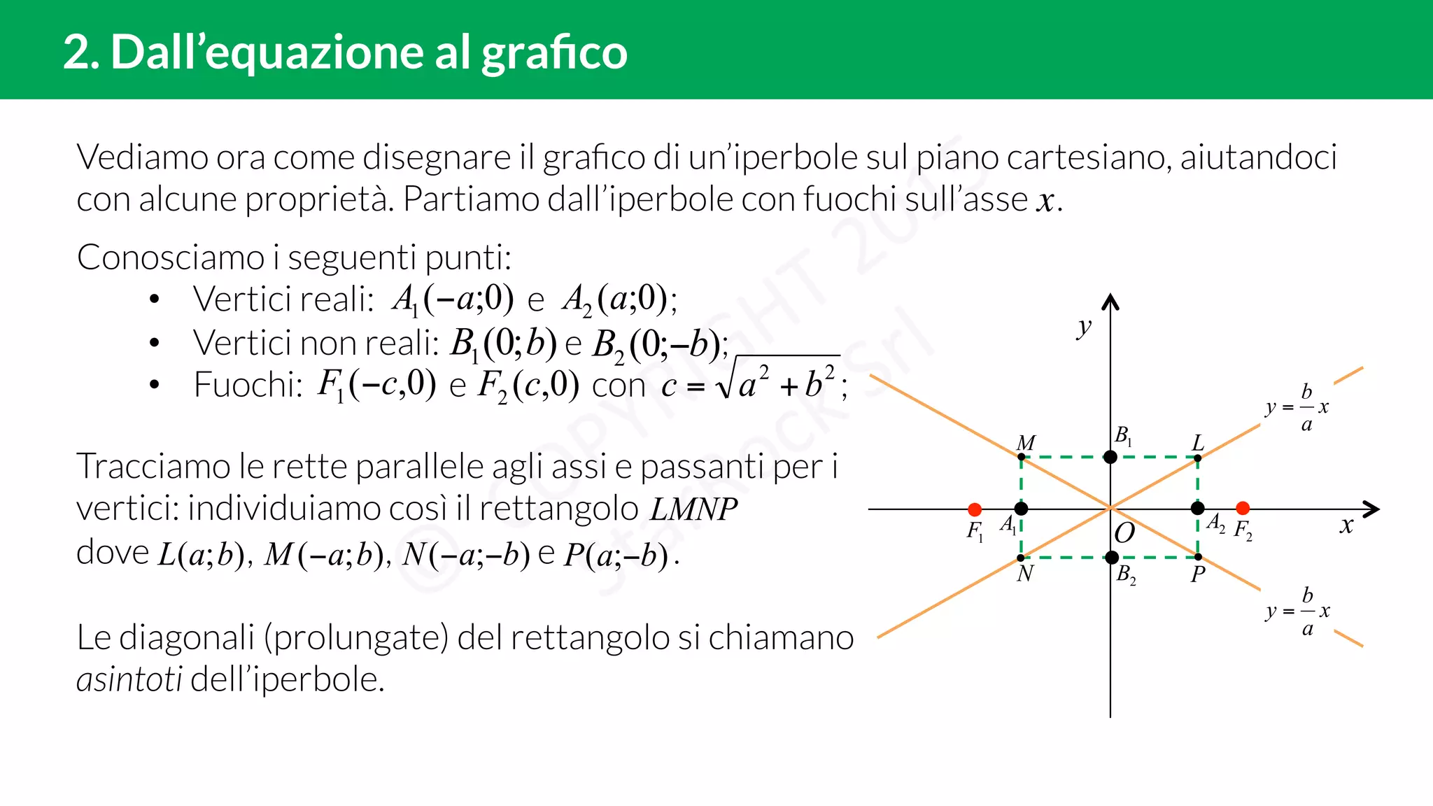 Grafico di una iperbole | PDF