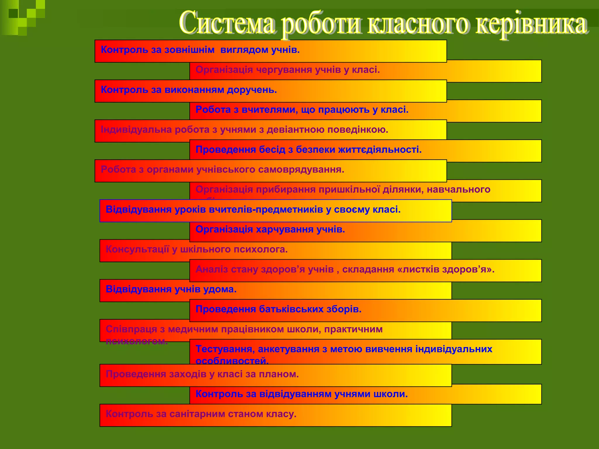 Контроль за відвідуванням учнями школи.
Консультації у шкільного психолога.
Відвідування учнів удома.
Співпраця з медичним працівником школи, практичним
психологом.
Тестування, анкетування з метою вивчення індивідуальних
особливостей. 
Організація харчування учнів.
Аналіз стану здоров’я учнів , складання «листків здоров’я».
Проведення батьківських зборів.
Проведення заходів у класі за планом.
Робота з вчителями, що працюють у класі.
Організація прибирання пришкільної ділянки, навчального
кабінету.
Відвідування уроків вчителів-предметників у своєму класі.
Контроль за санітарним станом класу.
Організація чергування учнів у класі.
Контроль за виконанням доручень.
Індивідуальна робота з учнями з девіантною поведінкою.
Проведення бесід з безпеки життєдіяльності.
Робота з органами учнівського самоврядування.
Контроль за зовнішнім виглядом учнів.
 