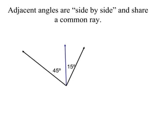Adjacent angles are “side by side” and share
a common ray.
45º
15º
 