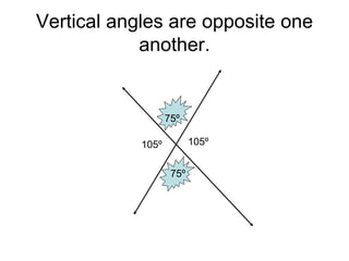 Vertical angles are opposite one
another.
75º
75º
105º105º
 