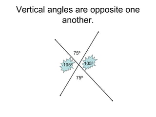 Vertical angles are opposite one
another.
75º
75º
105º105º
 