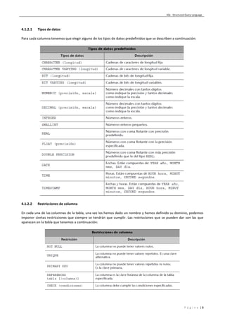 SQL - Structured Query Language
P á g i n a | 5
4.1.2.1 Tipos de datos
Para cada columna tenemos que elegir alguno de los tipos de datos predefinidos que se describen a continuación:
4.1.2.2 Restricciones de columna
En cada una de las columnas de la tabla, una vez les hemos dado un nombre y hemos definido su dominio, podemos
imponer ciertas restricciones que siempre se tendrán que cumplir. Las restricciones que se pueden dar son las que
aparecen en la tabla que tenemos a continuación:
 