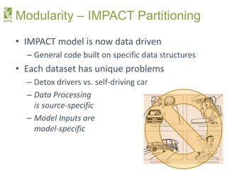Modularity – IMPACT Partitioning
• IMPACT model is now data driven
– General code built on specific data structures
• Each...