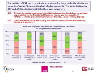 IPSC Poll: A Snapshot ahead of Armenia’s Presidential Elections, 2013