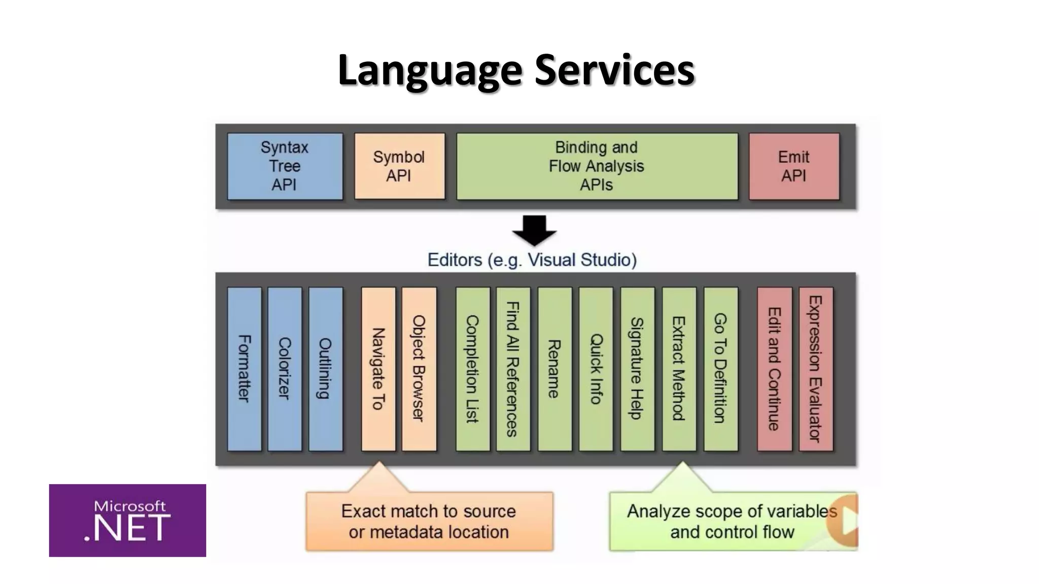 Language Services
 