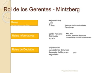 Rol de los Gerentes - Mintzberg
Roles
Interpersonales
Proyectos Informáticos
Roles Informativos
Roles de Decisión
Represen...