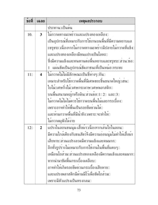 73
3 ! -)/ 4
$ ( ! $%
10 5 )" ! ! "( ! - (-$
$% $ 79 "!( ! # ! " !" ! -
( ( &! )" ! ! "( ! "$ ! )" ! - %
- (-$ " -$ $% : (
B2 " !"- % - ( ! ! - ( (
1 -. $% $ 79 ;!# ( $% " ( (
11. 6 )" ! )")." '7( $% B ! *
"!( # ! " I' (#, ! < #
)" I' , )" I' ( !' I' ! ,
!" <! , 1. 2. - ( 3.
)" ! )").)" # ! )"- ( (
!( !& $% )
- ( !" ! " !( &(
)" ! . ) !
12. $ -$ ) "- .! &! ) )
" !" 9&2 " !" ")" .!
! -$ " !"- % - ( ""!
$ ! )" "!( ! # ! - *
" : " -$ " !"- % - ( ""!
! "! (
!& , ( !
- (-$ ! , " !"") : "
!(" -$ $% "
 