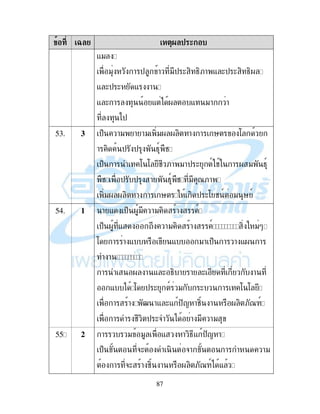 87
3 ! -)/ 4
-"
" ! $ ! "$ ( , 4,;! - ($ ( , 4,.
- ($ ( - !
- ( ! - ) . - "! !
)$
53. 5 $% !" ! !" ,". . , ! ! ' :
! , $ $ 49 #
$% ! : : # ;! "!$ ( 9 # ! . " 49
# $ $ ! 49 # " 7;!
,". . , ! ! ' , $ (: # 9 " ' 9
54. ! - $% ." !" , ! 9
$% . - 2 !" , ! 9 , "*
: ! ! - - "! $% ! ! -. !
!
! . ! - ( 4, ! ! ( !
- ) : $ ( 9 " ( ! : :
! ! h !- (- $< !#, ! . , ;789
! # , $ (& ) ! " !"
55 $ ! " " - ! ,4- $< !
$% &( , &! ! !"
! &( ! #, ! . , ;789) -
 