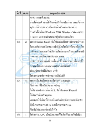 96
3 ! -)/ 4
( ! " , 9
# " , 9 # " ! !"! # !
$ 79 ! * # ," 9 - 9
" ) Windows 2000, Windows Vista - (
° ˜œ±–² ¬ HF F $% ( $+, , ! -
84. $ !( Screen Saver $% :$ - " &(# '! !&
: $ , ! ! $, !& , ) : )"";! * )
$% ! ! &( , ) " ! - L! .,
!& - :$ - " Screen saver
&(" ! & ! !" ! !) # ! ! !)
5 ! :$ - " %&( ! & ! " !
$, !& ! ) , 5 !
:$ - "&( ! !& : " ,
85. 6 !( $% < '79 :$ - " Winzip
B2 ! )K 9 ! <
" ! % 1. :$ - " Firewall
# $
;! !"! # ( ! H - ( 1
:$ - " NOD 32 - (:$ - " Avira
B2 $% :$ - "$ )
86. :$ - " AVG $% :$ - " # $ )
 